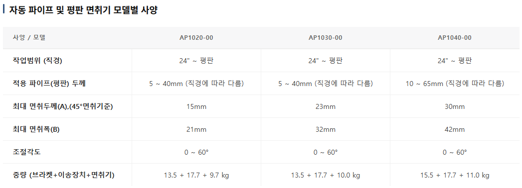 대표모델: AP1020-32 자동 파이프 및 평판 면취기