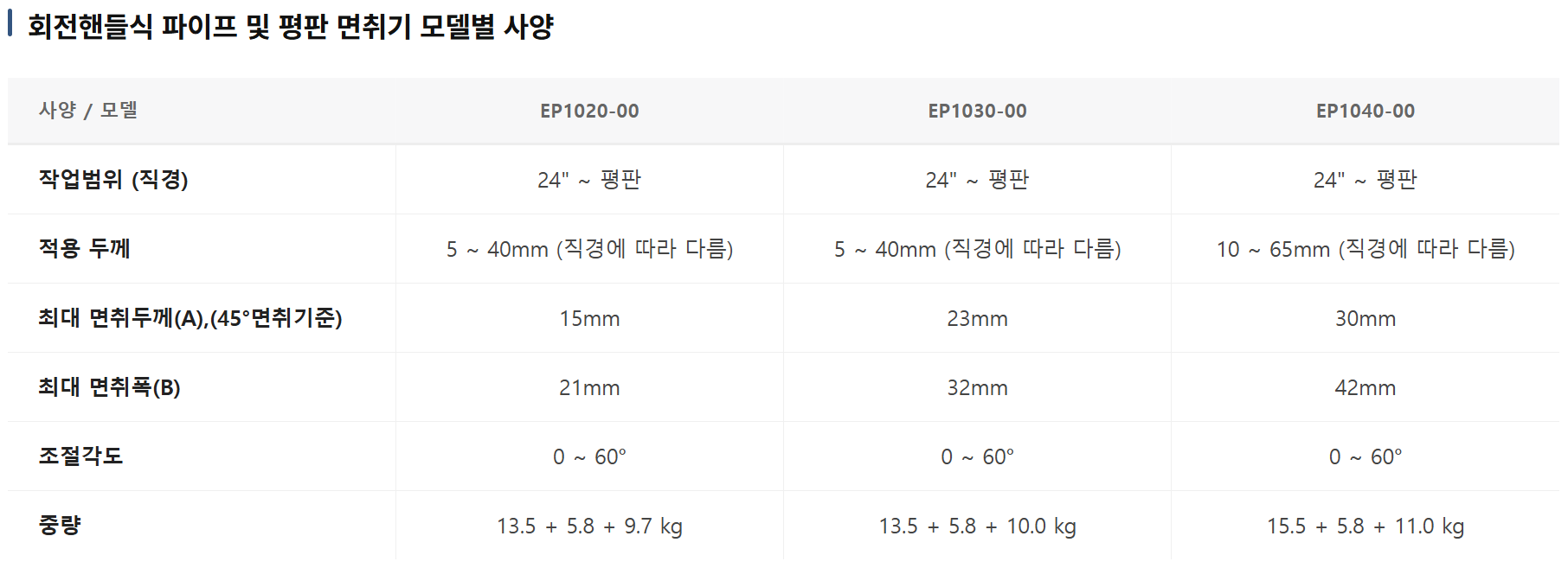 대표 모델: EP1020-32 회전핸들식 파이프면취기